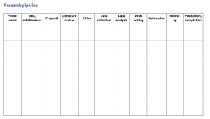 Word DOCX template to maintain a research pipeline